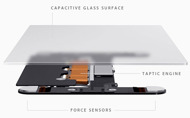 Force Touch в iPhone 6s