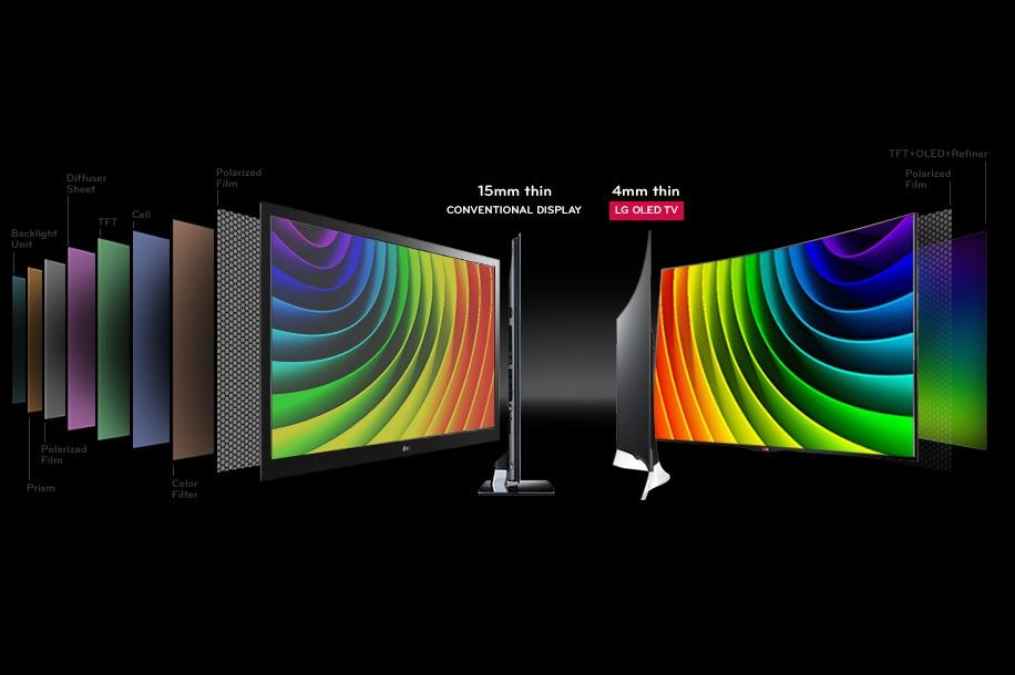 Промо-материал для сравнения OLED с обычным дисплеем
